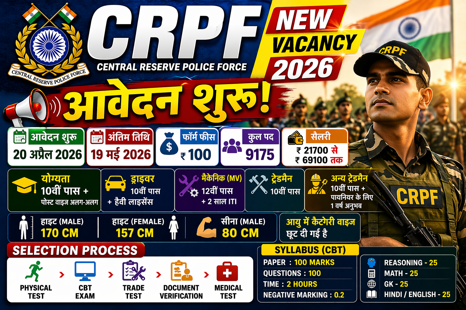 Poster 1 Description